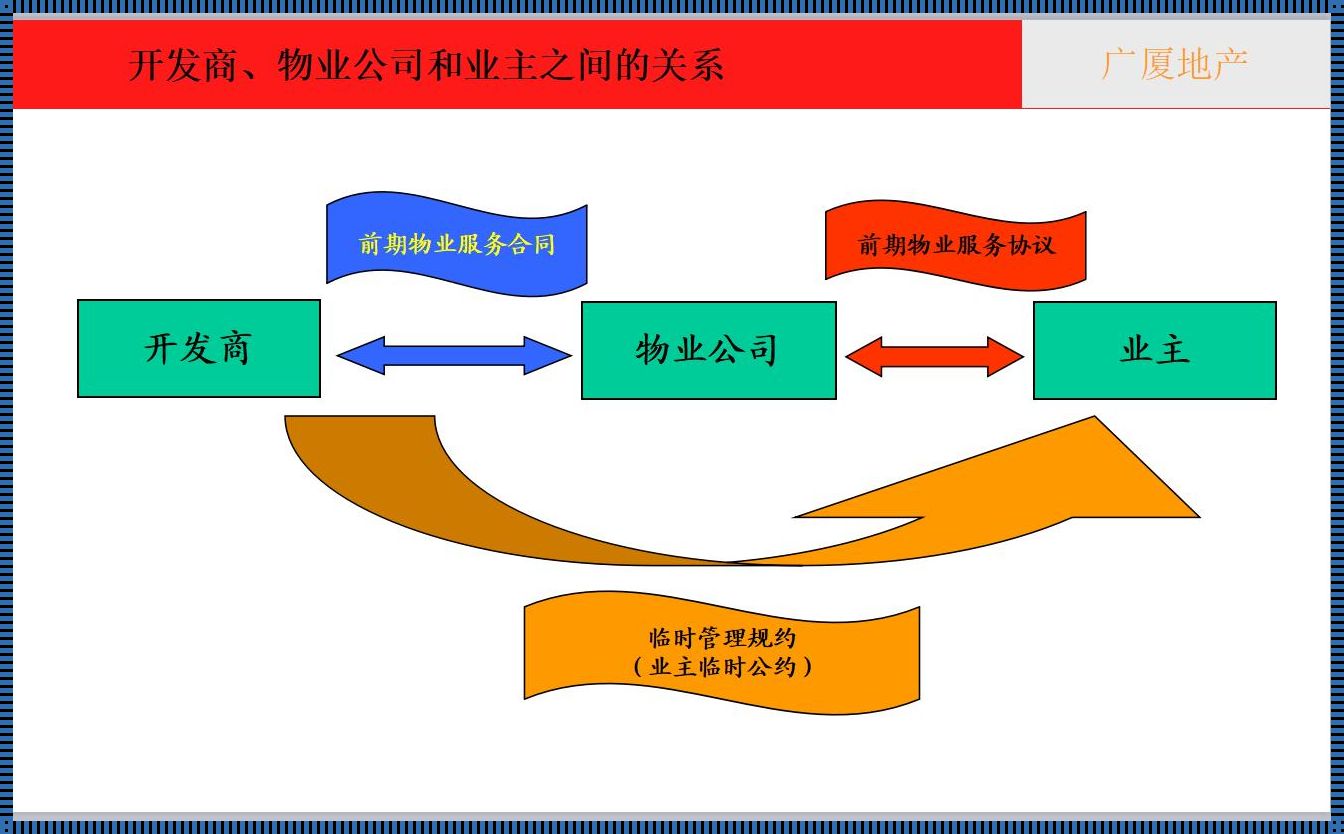 开发商与物业：一段曲折的共生关系