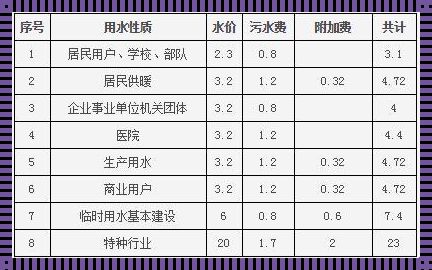 重庆水费背后的感人故事