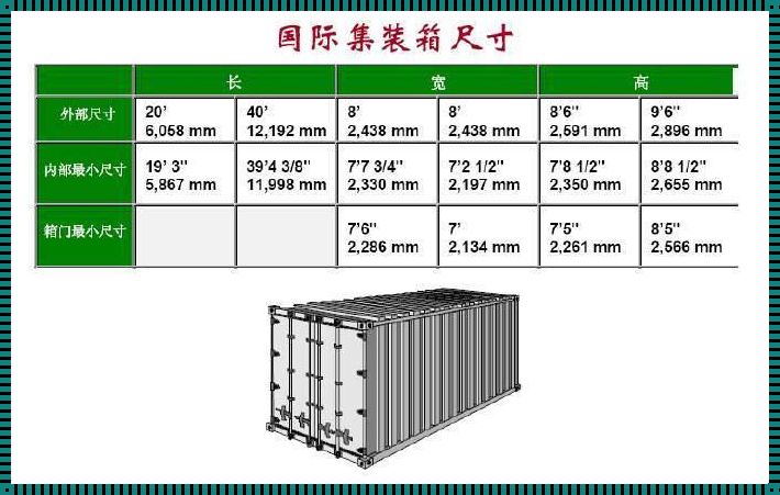 40尺高柜集装箱内尺寸的纸箱世界