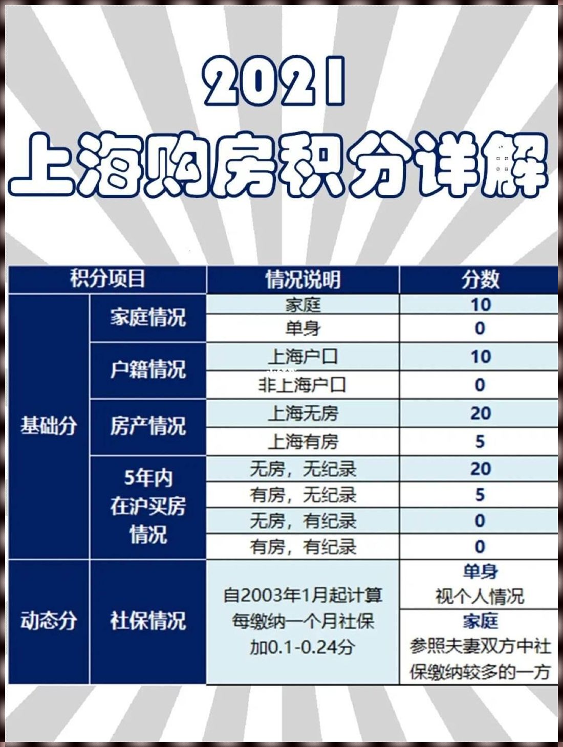 上海购房积分：解析计算规则与提高技巧，助您顺利实现购房梦想