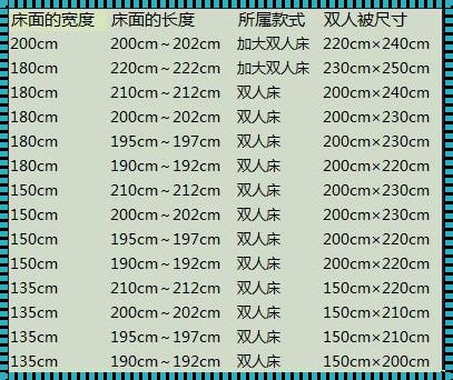 探索被褥新境界：6*7的被子究竟有多大？