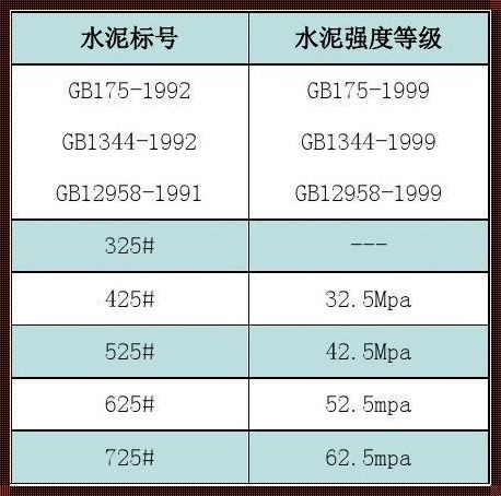 水泥强度等级的新突破：颠覆传统认知的建筑材料