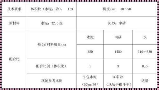 防水粉与水泥砂浆配比：科学施工的艺术