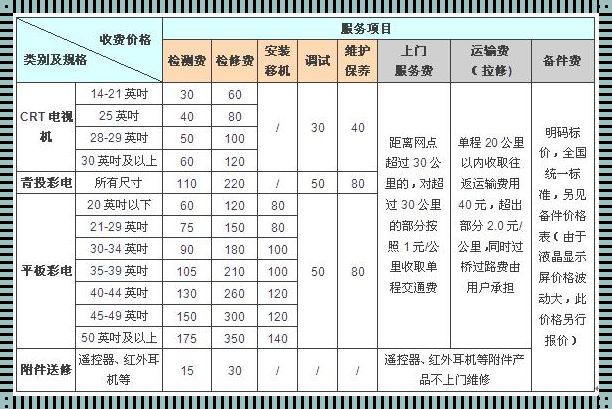 上门维修收费标准：让您明明白白消费