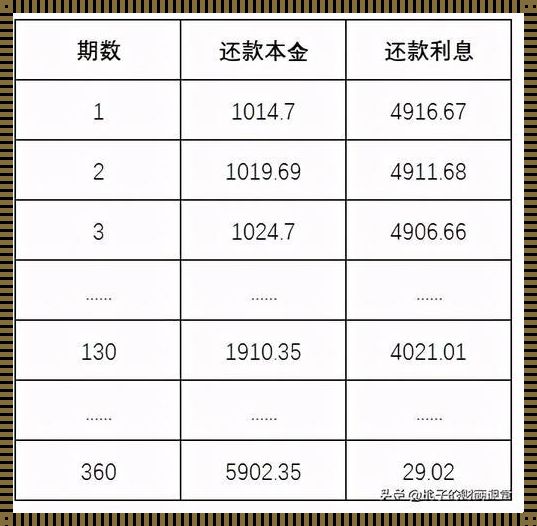 等额本金提前还款最佳时间：掌握黄金期，实现财务优化