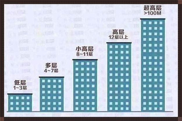 低楼层：优缺点兼具的住宅选择