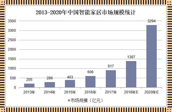 中国智能家居前十名的崛起与领航者