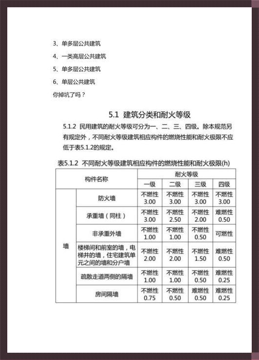 耐火等级：守护建筑安全的坚实盾牌