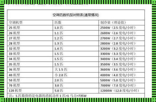 1匹空调功率是多少瓦？深入了解空调功率之谜