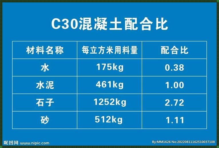 商砼C30一方多少吨的魅力：历史探索之旅