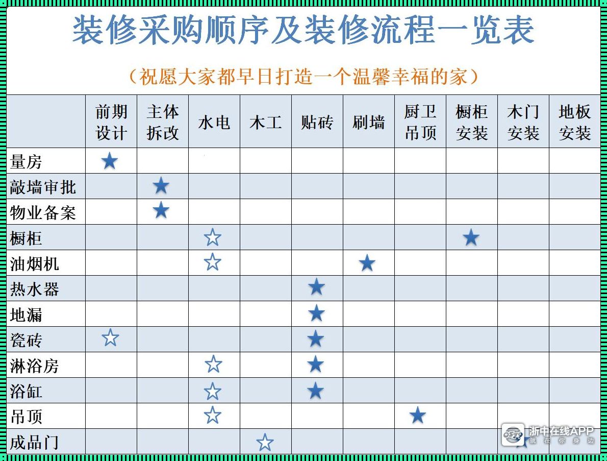 装修施工时间的合理安排与质疑