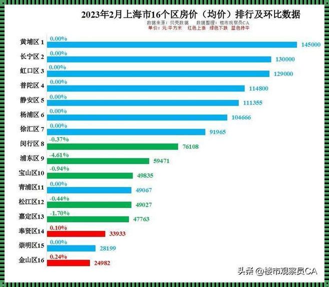 2023年上海楼市展望：机遇与挑战并存