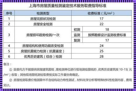 房屋检测鉴定多少钱：揭秘行业内幕与合理价格