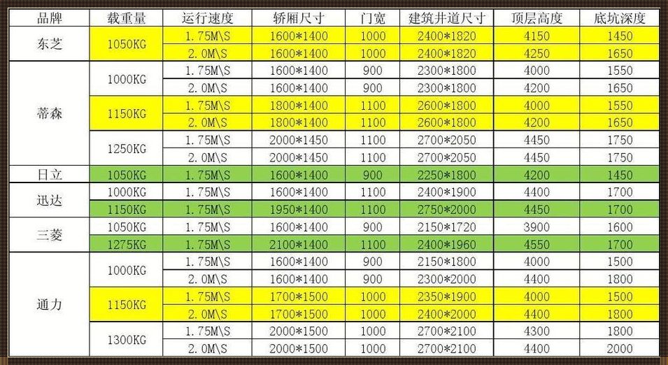 电梯尺寸的奥秘：一位政治学家的深度解析