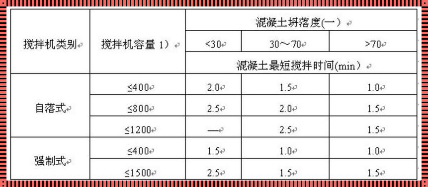 混凝土终凝时间一般多少个小时