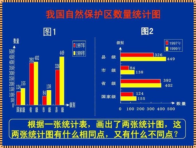 《复式条形统计图的特点与应用：揭示数据背后的真实故事》