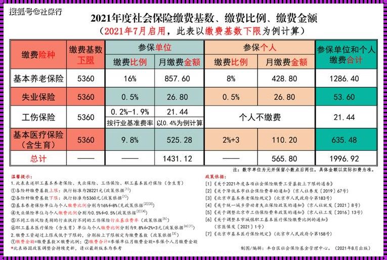 公积金与社保缴费基数可以不一致吗？