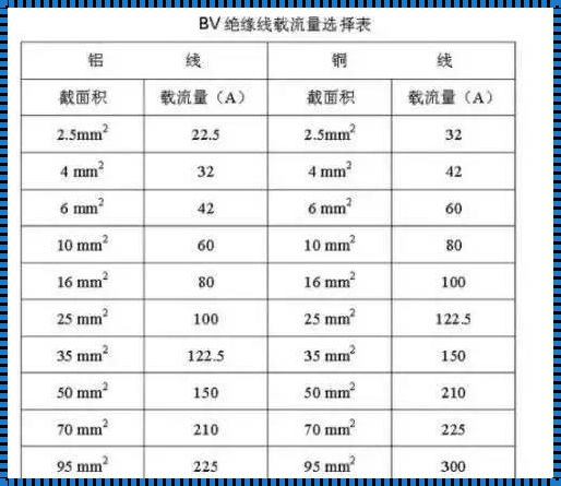 15a电流等于多少瓦——电流与功率的转换解析