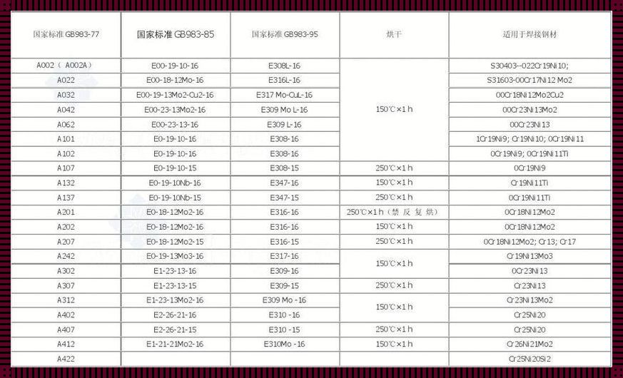 生铁焊条型号：斩获工业焊接的利器