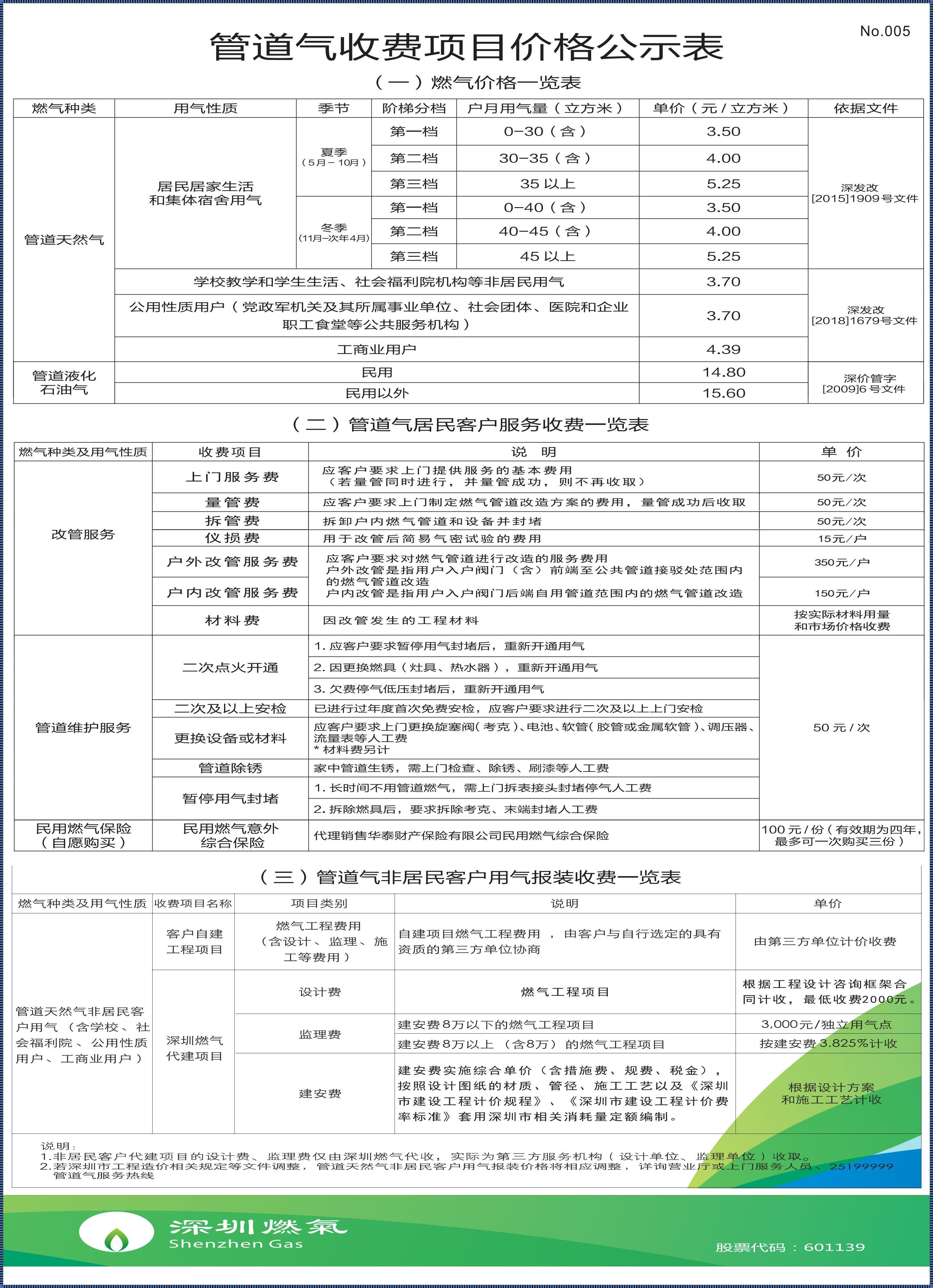 深圳天然气价格多少钱一立方