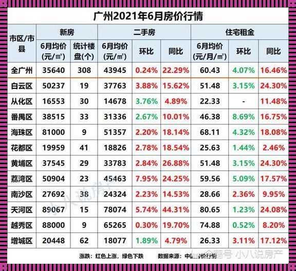 广州在售新楼盘一览表：探寻城市新面貌背后的故事