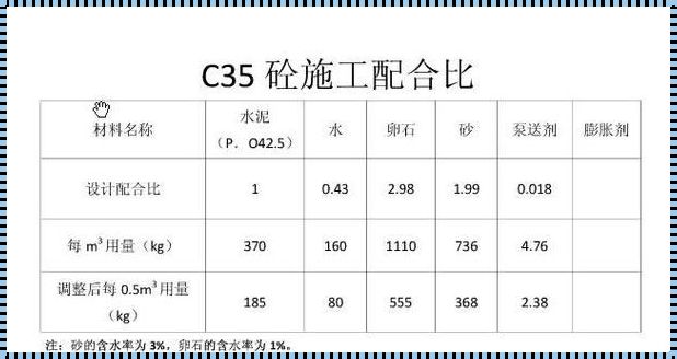 C35混凝土一方多少吨：揭秘混凝土的密度与重量