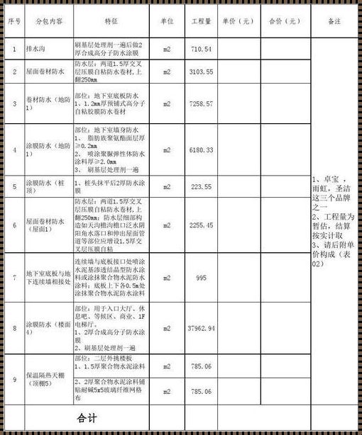 5平米卫生间防水报价表的秘密