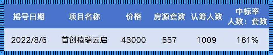 50万的房子中介费多少——深入剖析与实战方案