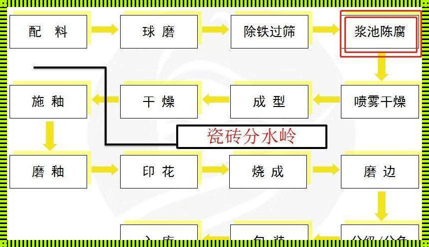 生产瓷砖的主要原料：破解瓷砖制作的神秘面纱