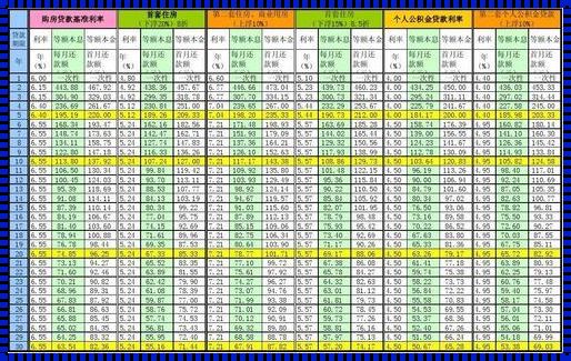 公积金贷款利率多少？深度剖析与解读