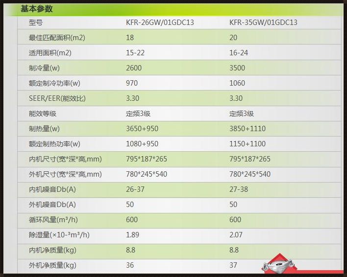 空调耗电量多少一小时多少度：深入探讨与实用指南