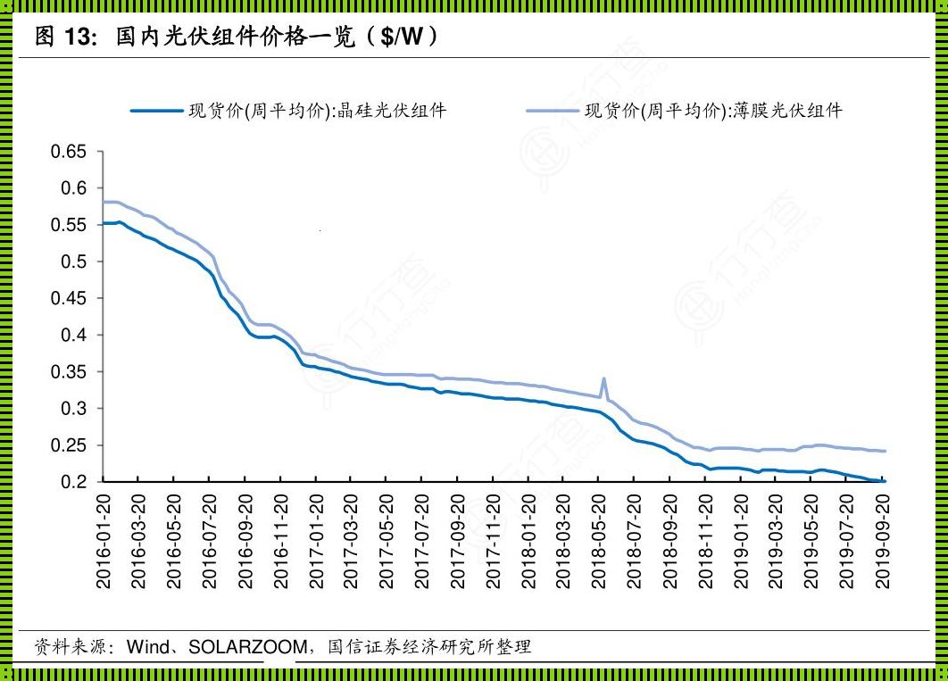 光伏板价格：阳光下的金钱游戏