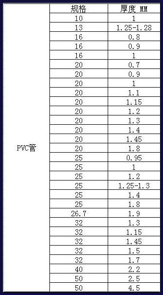 线管的规格型号知多少：一次说清这个话题