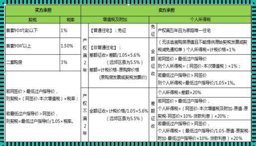 满二唯一与满二不唯一的区别：房产交易中的奥秘解析