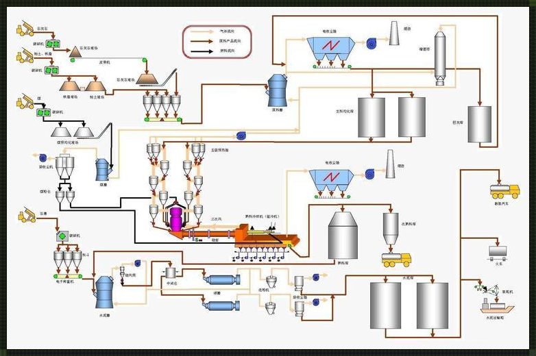 水泥生产线工艺流程：探寻真实与谬误的边界
