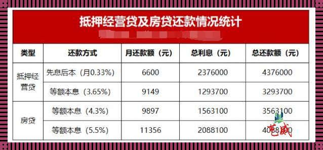 房贷怎么从15年改为30年——深入浅析，全方位解读