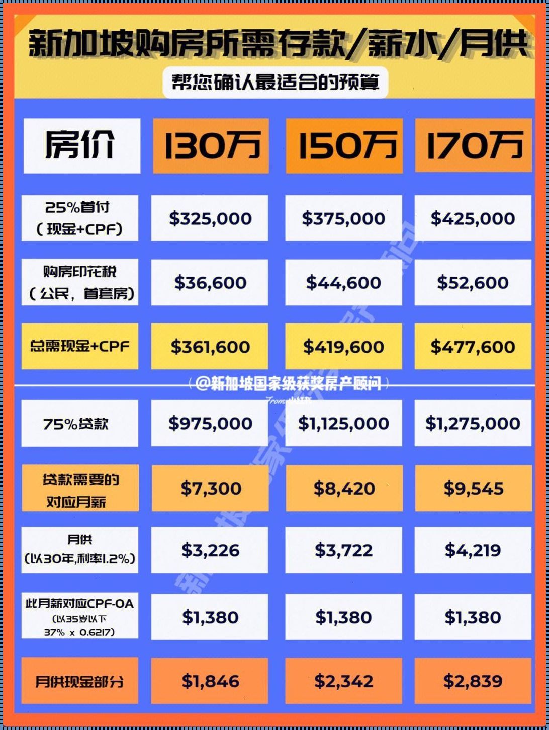 50万的房子首付多少月供多少：揭秘购房背后的数字密码