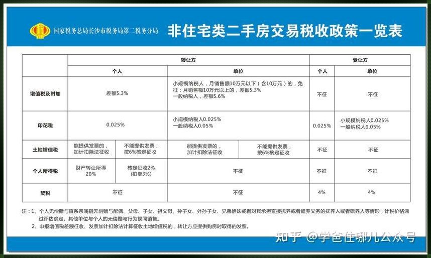 新房契税：领域的深度解读与探索