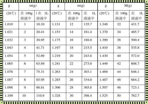 沙子的比重：公平的度量