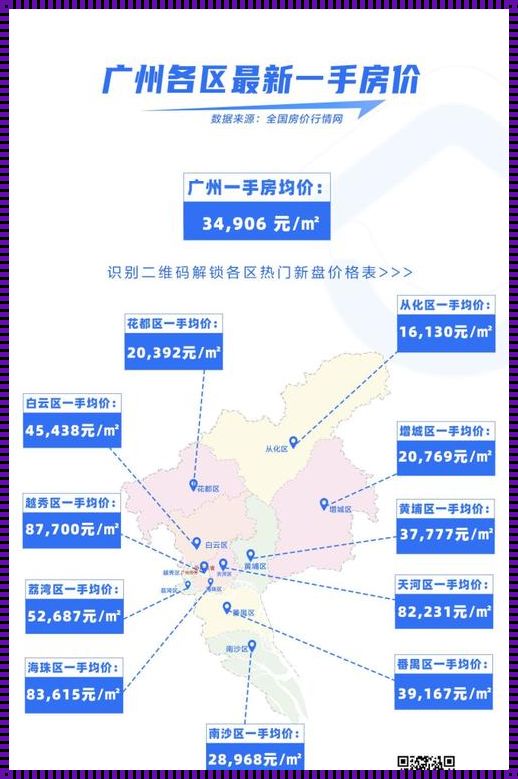 广州楼盘最新房价：探寻生态之城的魅力与价值