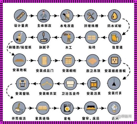 楼房装修顺序流程：从零到完美入住的蜕变之旅