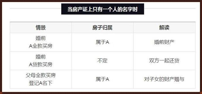 房产证上写一个人和两个人的区别：诠释个体与共同财产的权益变迁