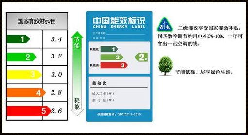 空调的能效等级是什么意思——为您揭秘节能背后的科学