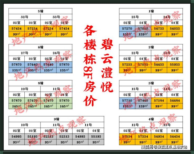 探寻高层得房率的奥秘：多少才是正常？