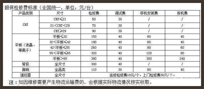 创维售后维修收费标准：防范策略与真诚服务