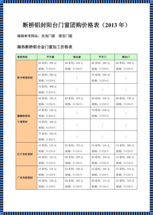 飞宇门窗108断桥价格表：质量与价格的完美平衡