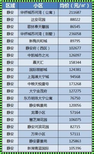 惊现！上海静安区房价多少钱一平方，深度剖析与解读