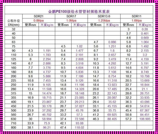 惊现！PE给水管规格型号尺寸表大揭秘