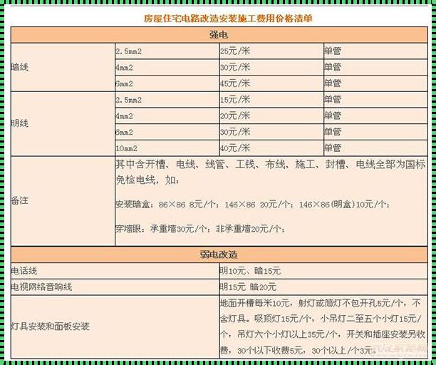 科技助力下的砌12墙包工包料价格解析