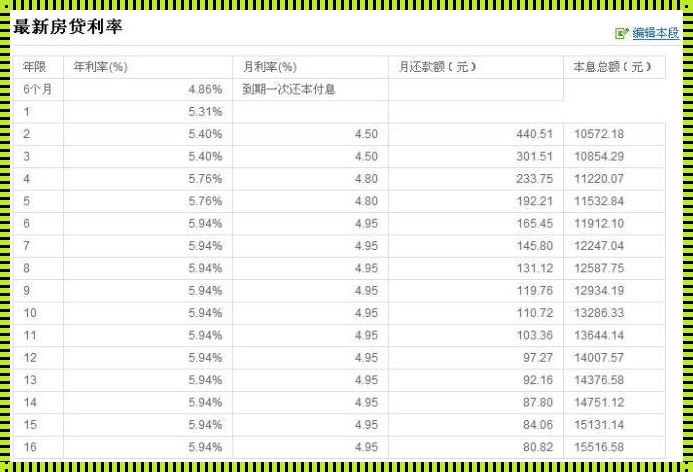 提前还一部分房贷后面的利息怎么算——深度剖析与建议